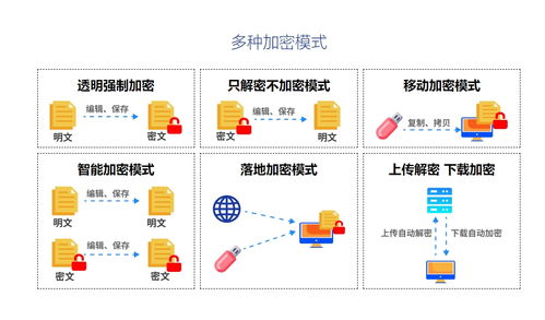 企業(yè)電腦加密軟件哪個(gè)最好用？5款強(qiáng)大的企業(yè)電腦加密軟件推薦
